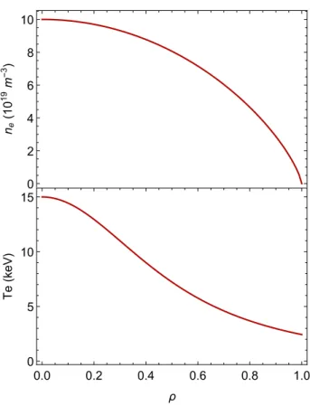 Figure 2.5: Density and temperature profiles assumed in the extended Witvoet model.