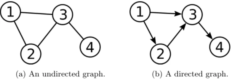 Figure 1: Examples of graphs.