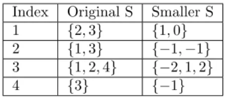 Table 1: Successor lists for graph 1a, using Webgraph format.