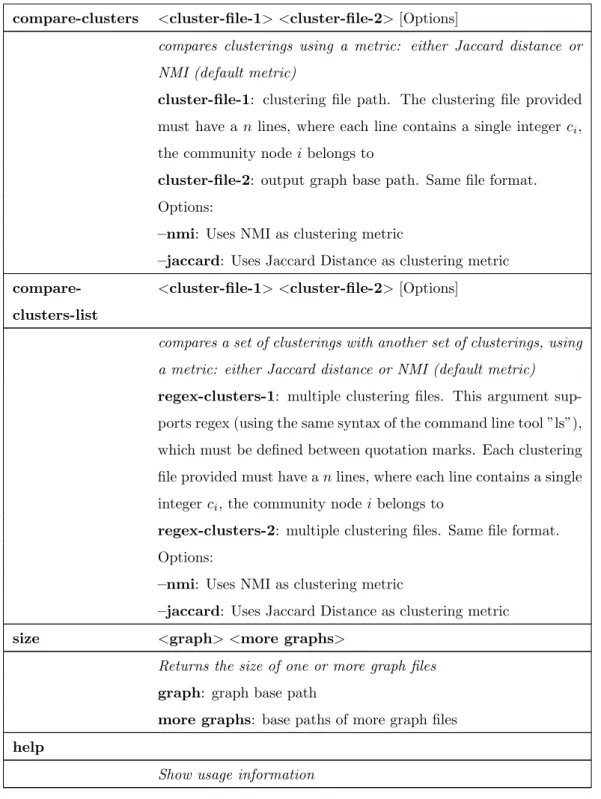 Table 2: How to use the fhgc tool.