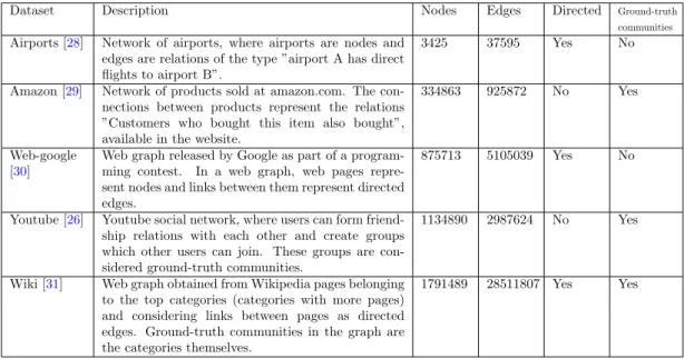 Table 3: Datasets used: source and information.