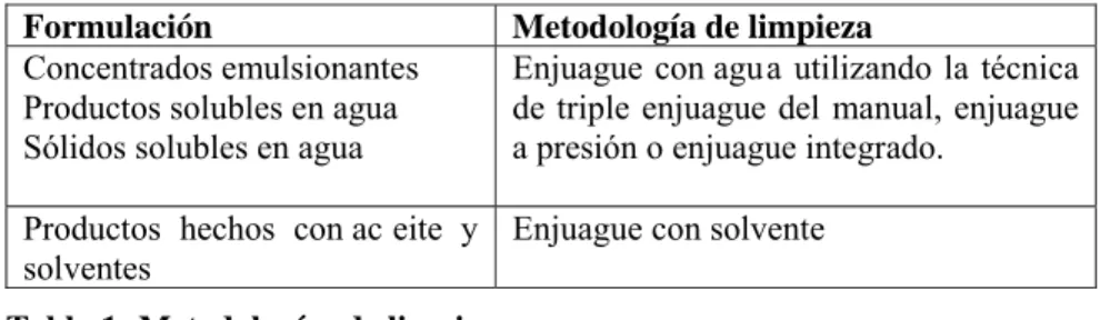Tabla 1: Metodologías de limpieza 