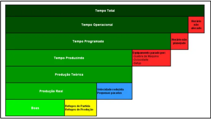 Figura 1- Uso do tempo no equipamento. 