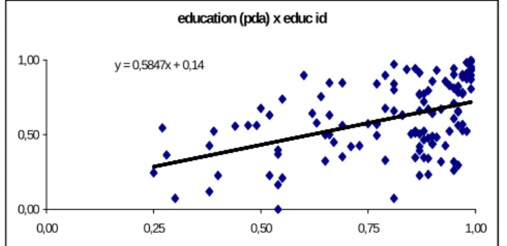 Graph 4 (e. to g.) 