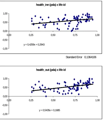 Table 7 - Sector-specific Weights of the HDI and Life Satisfaction 