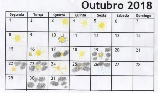 Figura 16 - Observação da Lua em outubro com representação aproximada 