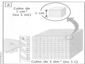 Figura 8 – Ilustração utilizada pelo professor para explicar m³ 