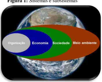 Figura 1: Sistemas e subsistemas 