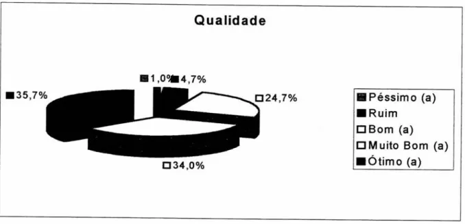 Gráfico 14.  Padrão de qualidade da erva-mate 