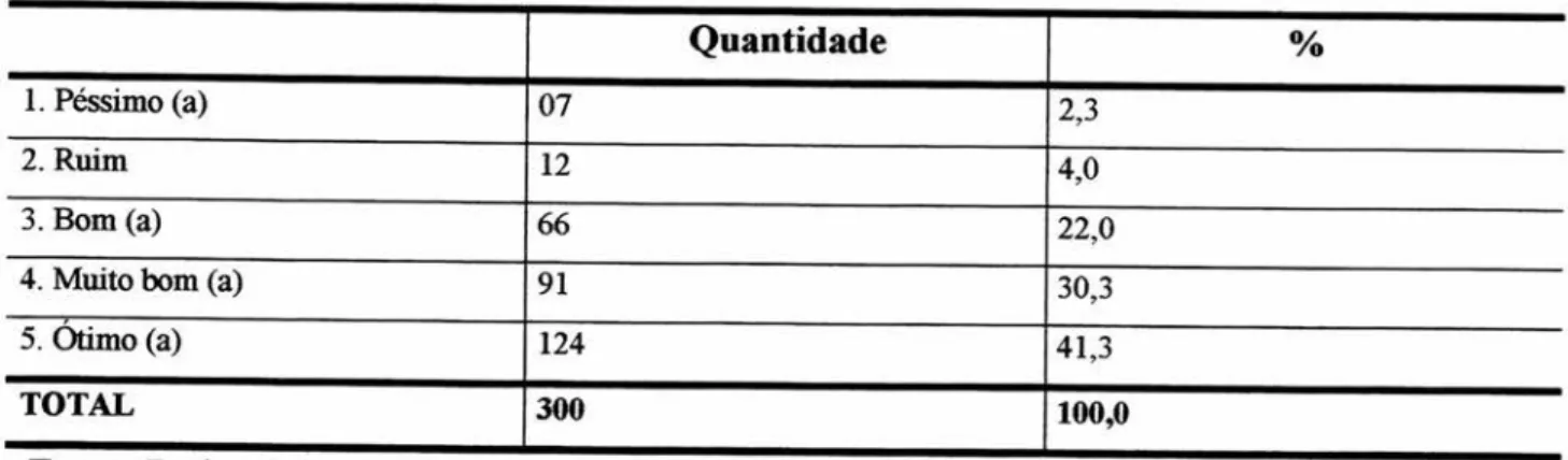 Tabela 32.  Publicidade informativa 