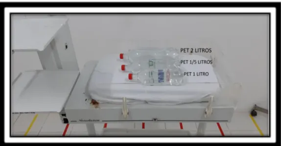 Figura - 9 Berço aquecido com as garrafas PET utilizadas durante a coleta dos dados. 