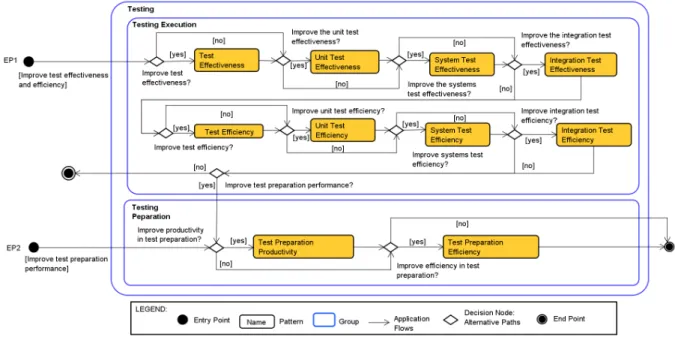 Figure 7 – Behavioral Model of Tests group. 
