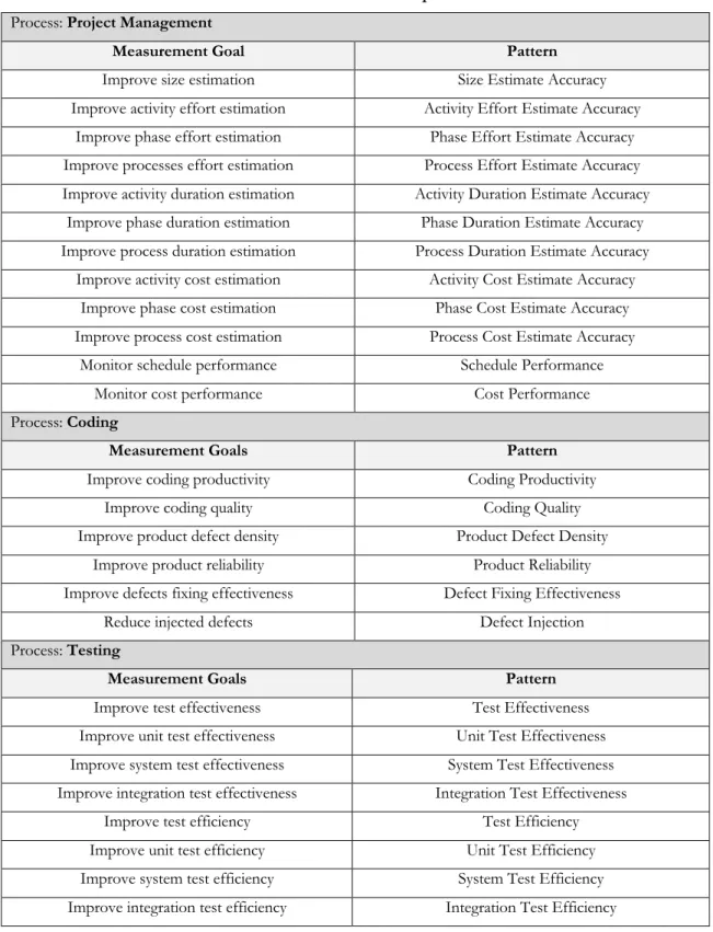 Table 1 – MePPLa patterns. 