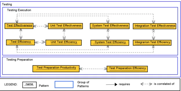 Figure 3 shows the structural model containing patterns related to the Tests process. 