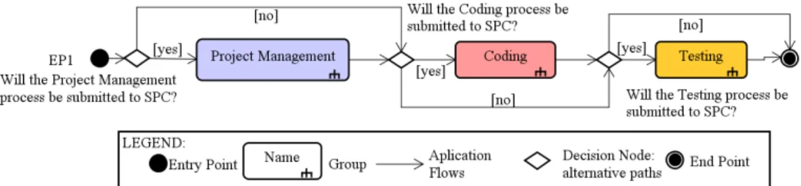Figure 4 – Blackbox format of the behavioral model 