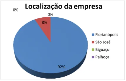 Gráfico 4 – Escolaridade dos participantes da pesquisa 