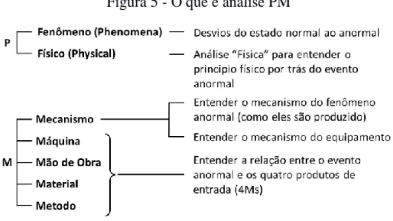 Figura 5 - O que é análise PM 