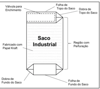 Figura 7 - Modelo padrão de Saco Industrial 