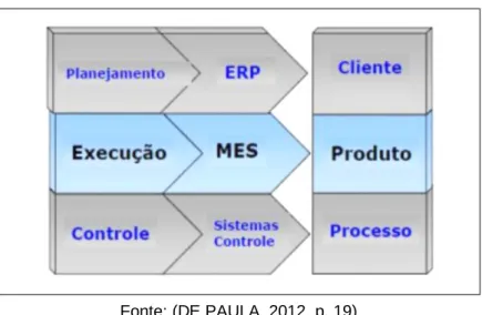 Figura 7: Conceito de informação e automação da empresa 