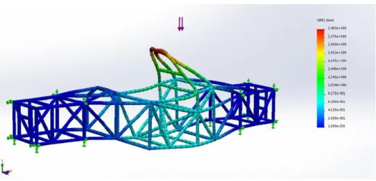 Figura 13 - Simulação utilizando MEF 