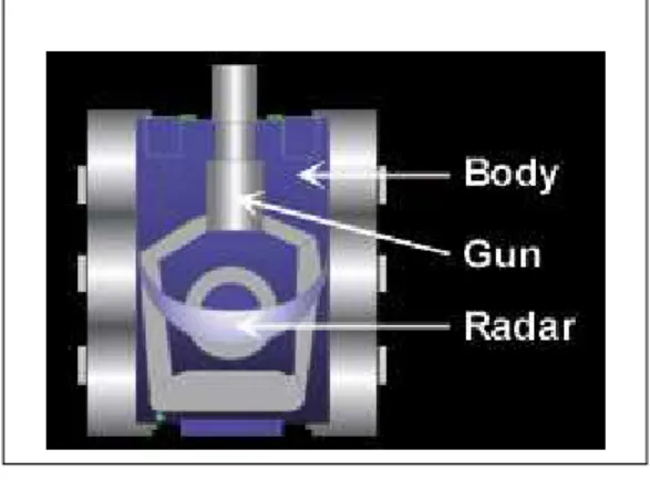 Figura 7. Anatomia de um robô  Fonte: Sourceforge (2007). 