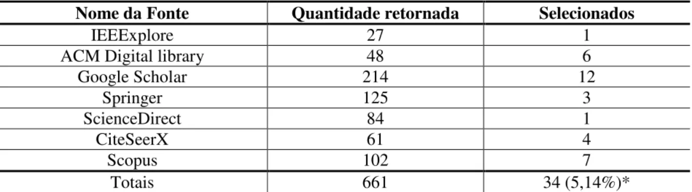 Tabela 5. Seleção por base. 