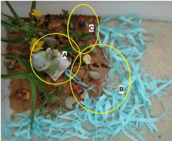 Figura 2: Cenário imagético intitulado “Vida” – A)  representação das pessoas; B)  representação  do  ambiente  aquático    C)  representação  da  diversidade  animal