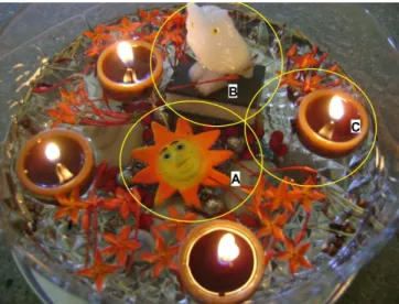 Figura 3: Cenário intitulado “Saberes docentes”. A): a energia representando a  Ecovivencialidade;  B)    a  coruja  representando  a  Criticidade;  C)  as  velas  representando a Amorosidade