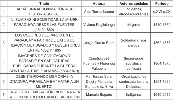 Tabla 2. Relación de artículos que integran el Dossier
