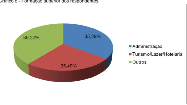 Gráfico 8 - Formação superior dos respondentes