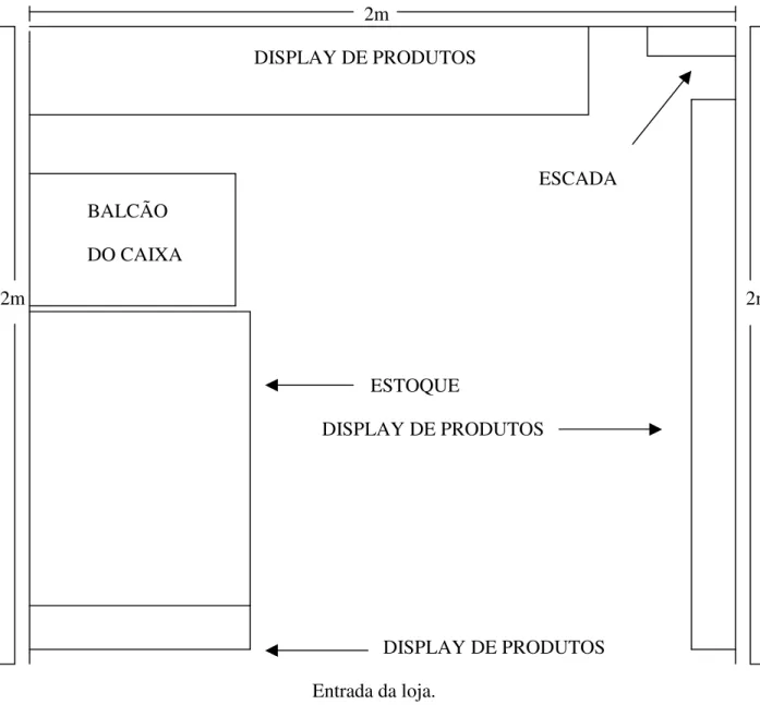 Figura 5 – Desenho referente ao layout da empresa (anterior as modificações)  Fonte: Dados primários 