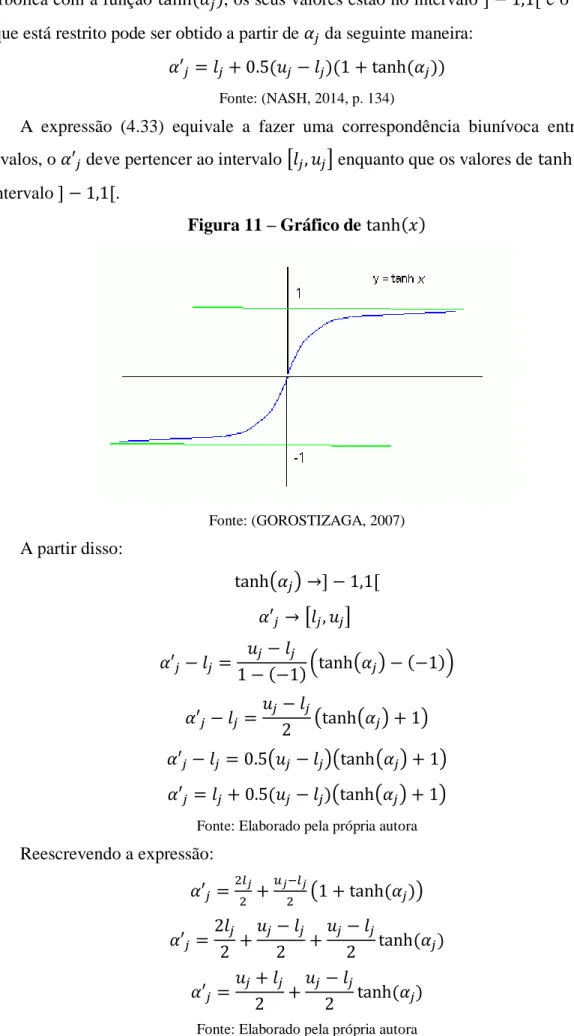 Figura 11 – Gráfico de tanh(𝑥) 