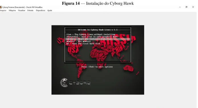 Figura 14 — Instalação do Cyborg Hawk 