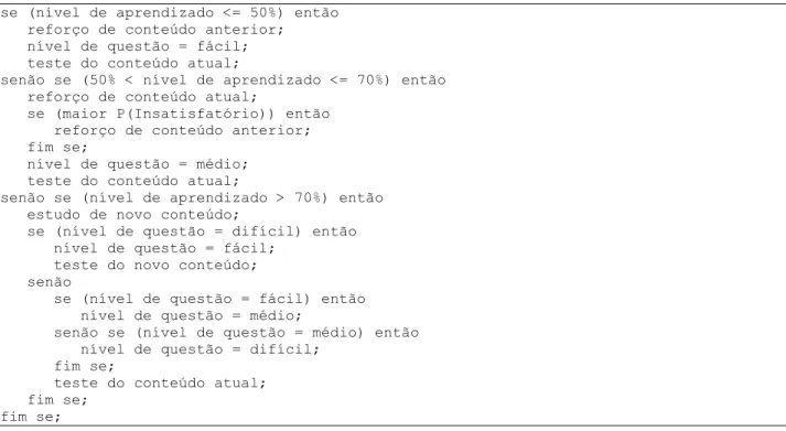 Figura 7. Regras de adaptação do ambiente 