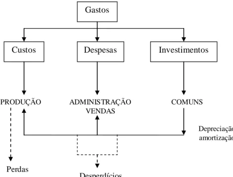 Figura 1: Distinção de termos - esquema e fluxo  Fonte: Adaptado de Bernardi (2004) 