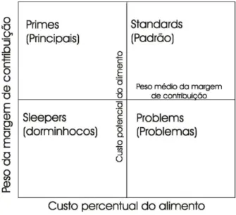 Figura 7: Modelo de Pavesic 