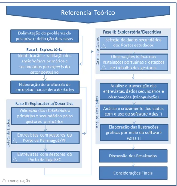 Figura 9 – Figura de pesquisa 