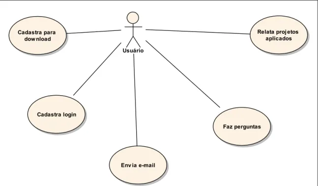 Figura 39: Diagrama de use-case do sistema Softvali. 