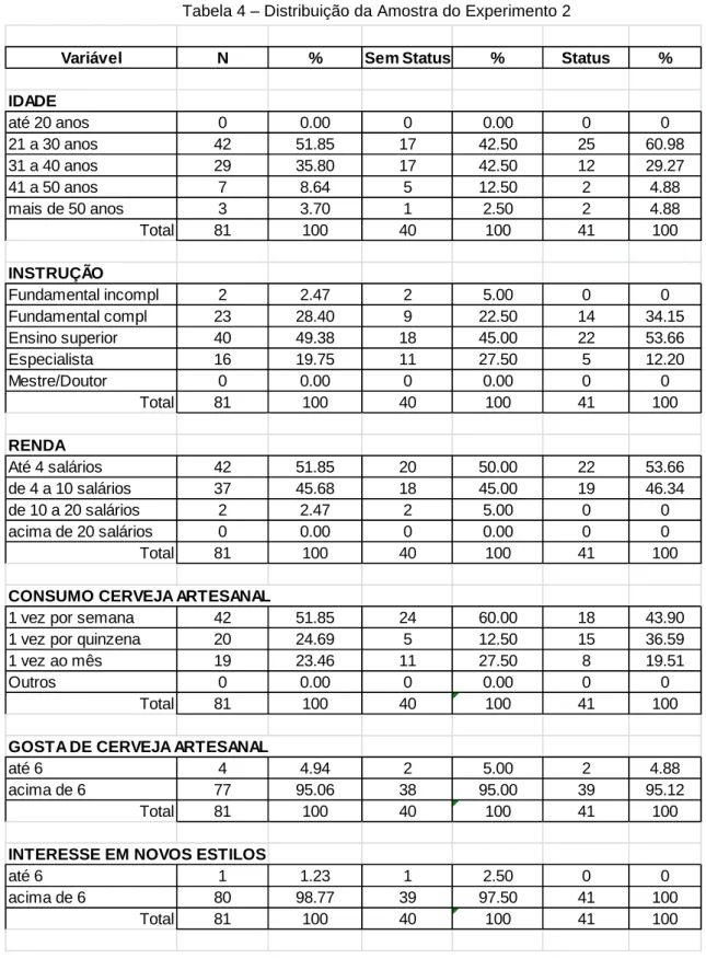Tabela 4 – Distribuição da Amostra do Experimento 2 
