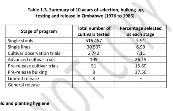 Table 1.3. Summary of 10 years of selection, bulking-up,  testing and release in Zimbabwe (1976 to 1986)