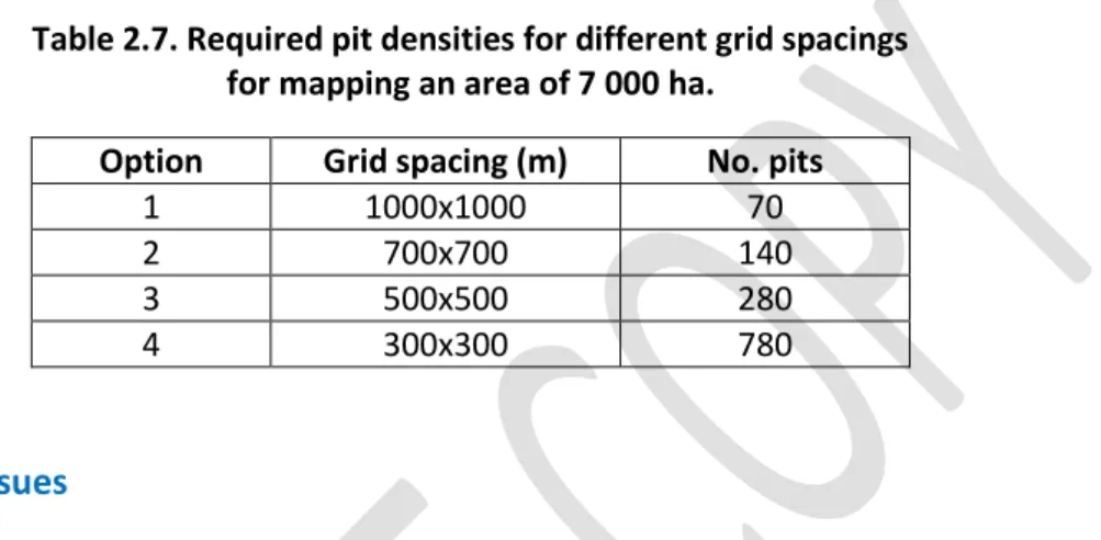 Table 2.7. Required pit densities for different grid spacings  for mapping an area of 7 000 ha