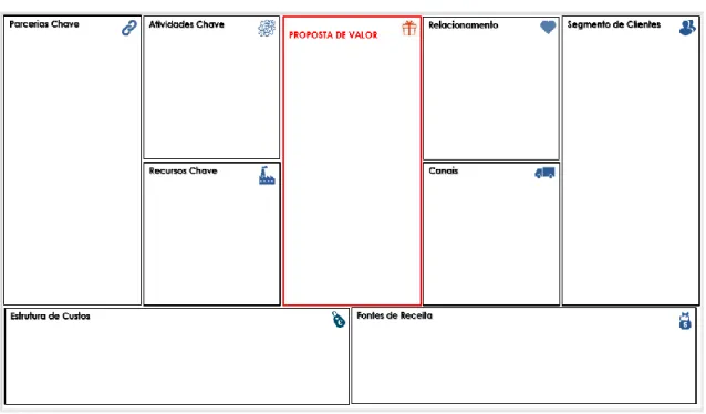 Figura 1 – Business Model Canva 