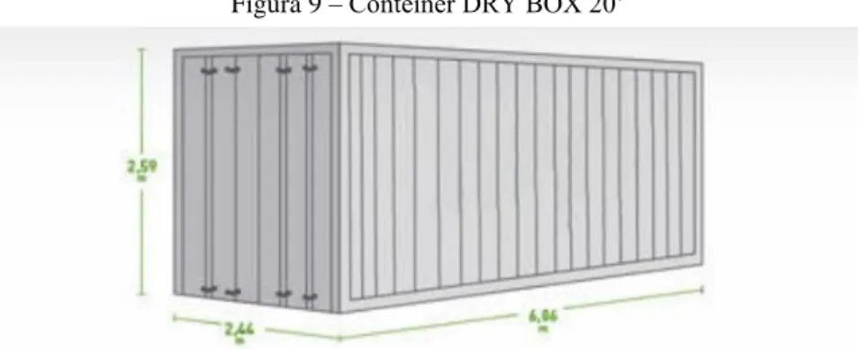 Figura 9 – Contêiner DRY BOX 20’ 