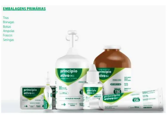 Figura 15 - Embalagens primárias 