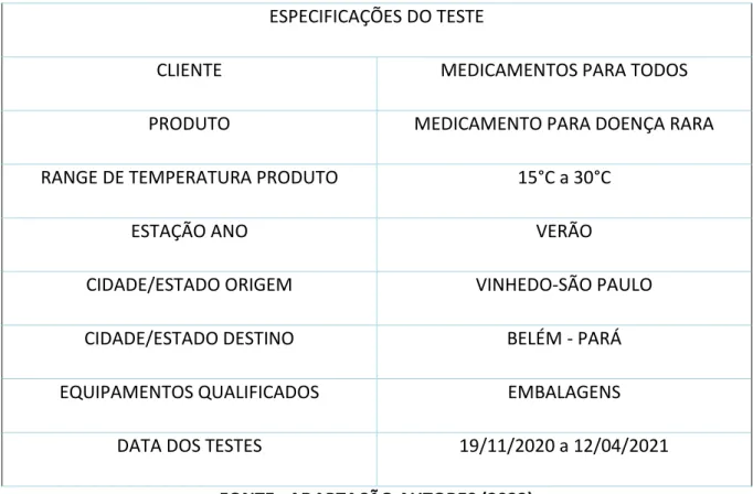 Tabela 11 – Especificações do teste  ESPECIFICAÇÕES DO TESTE 