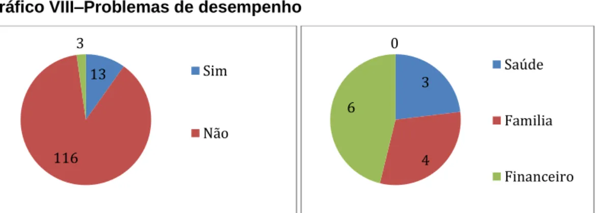 Gráfico IX – Oportunidades de Melhoria 