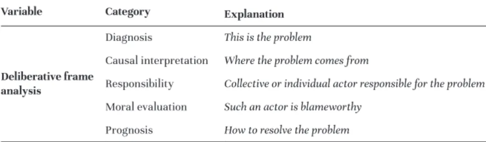 Table 2. Operationalization of deliberative frame analysis on readers’ comments