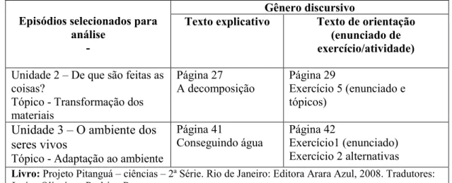 Tabela 1- Textos selecionados para análise 