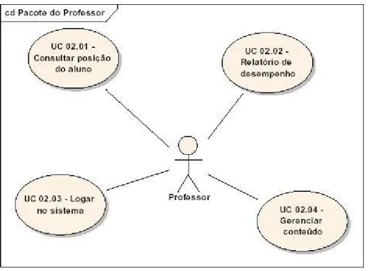 Figura 26. Cenário do Professor. 