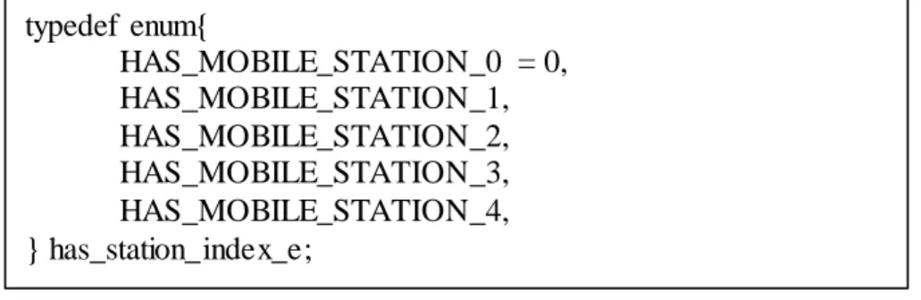 Figura  42 - Estrutura  has_station_index_e 